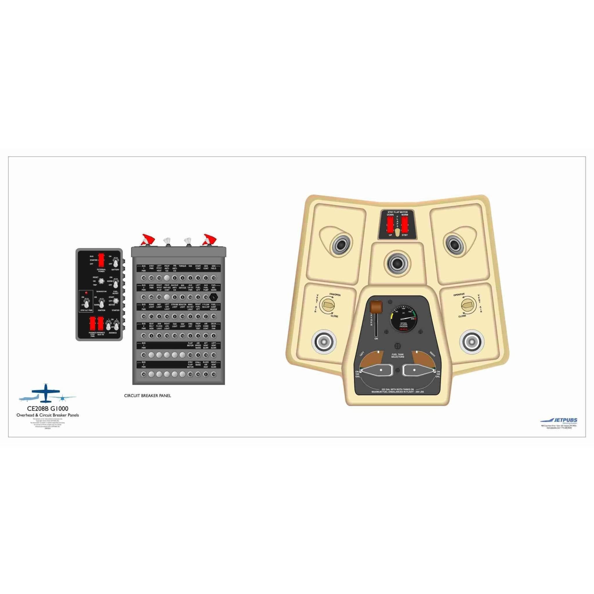 JETPUBS Cockpit Poster Cessna 18" x 36" Cockpit Posters