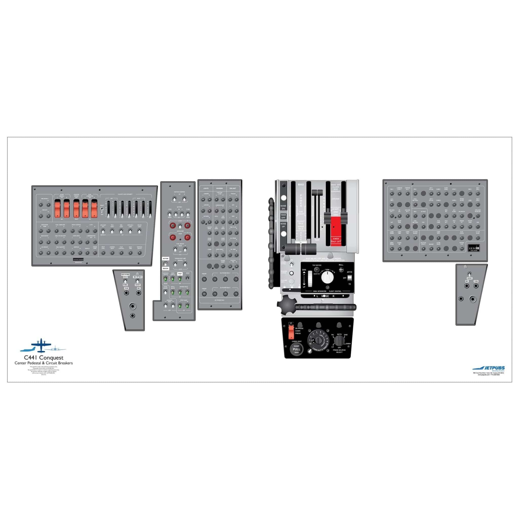 JETPUBS Cockpit Poster Cessna 18" x 36" Cockpit Posters