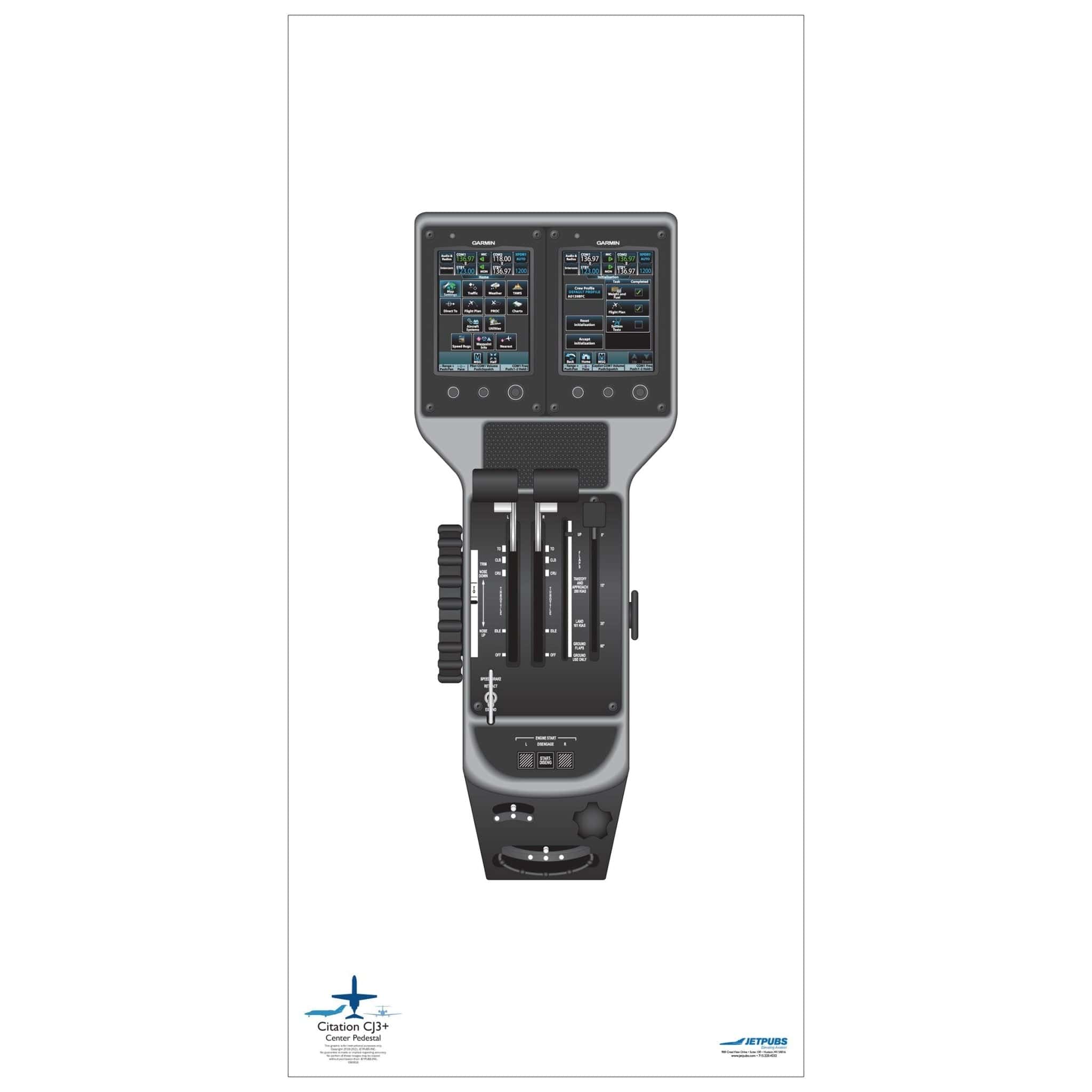 JETPUBS Cockpit Poster Cessna 18" x 36" Cockpit Posters