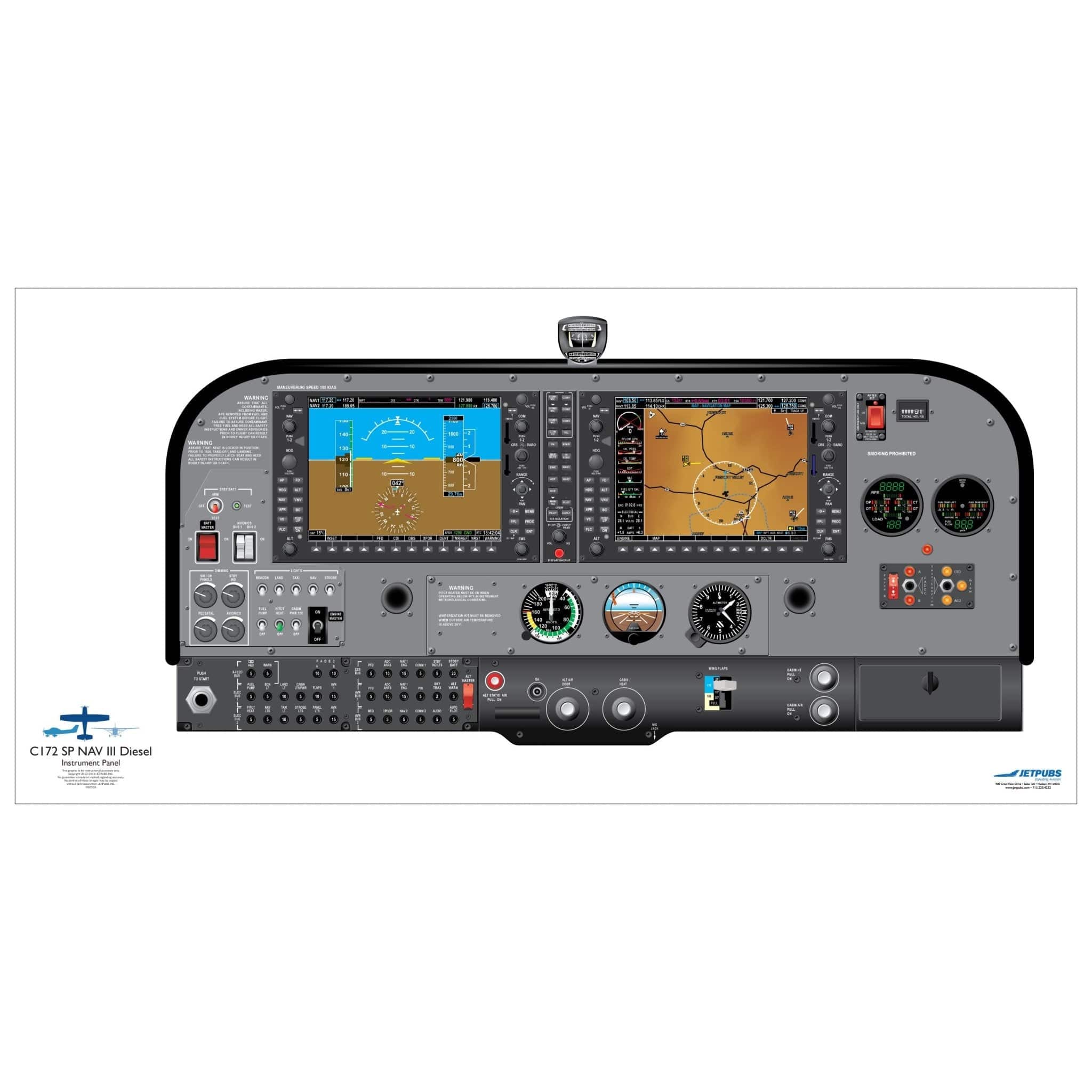 JETPUBS Cockpit Poster Cessna CE172 SP G1000 Diesel Cessna 18" x 36" Cockpit Posters