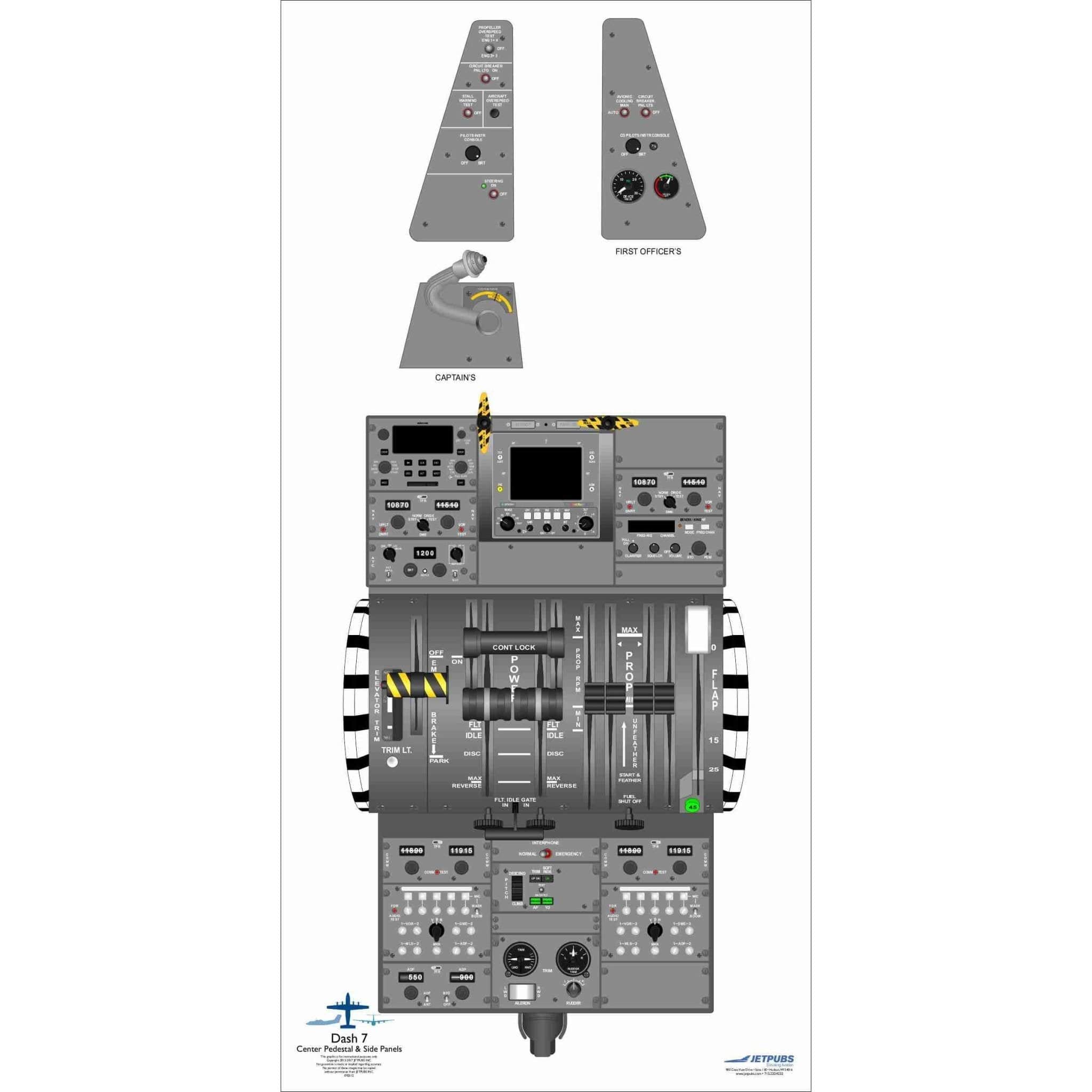 JETPUBS Cockpit Poster De Havilland 18" x 36" Cockpit Posters