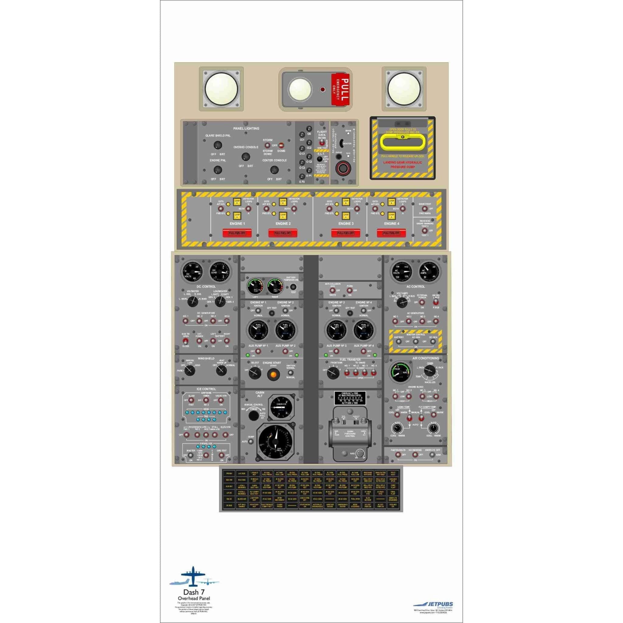 JETPUBS Cockpit Poster De Havilland 18" x 36" Cockpit Posters