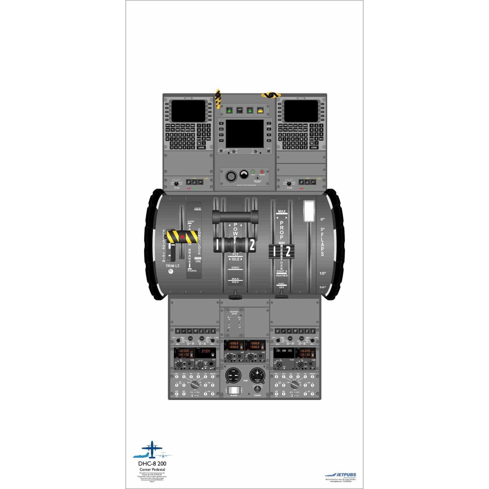 JETPUBS Cockpit Poster De Havilland 18" x 36" Cockpit Posters