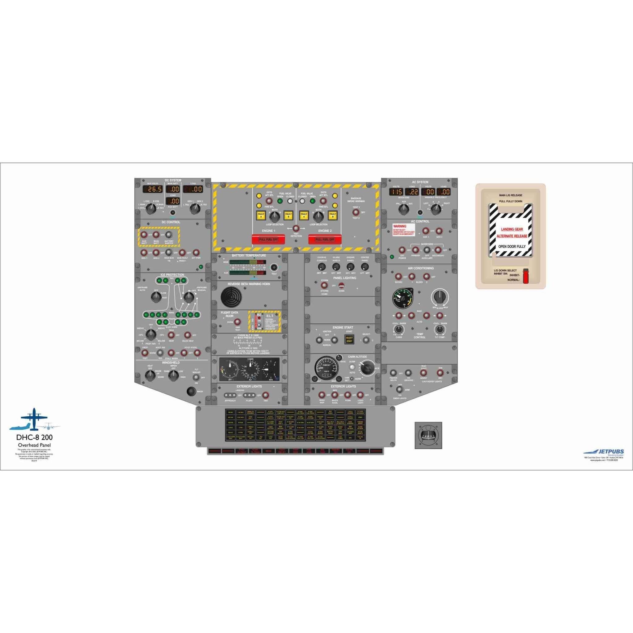 JETPUBS Cockpit Poster De Havilland 18" x 36" Cockpit Posters