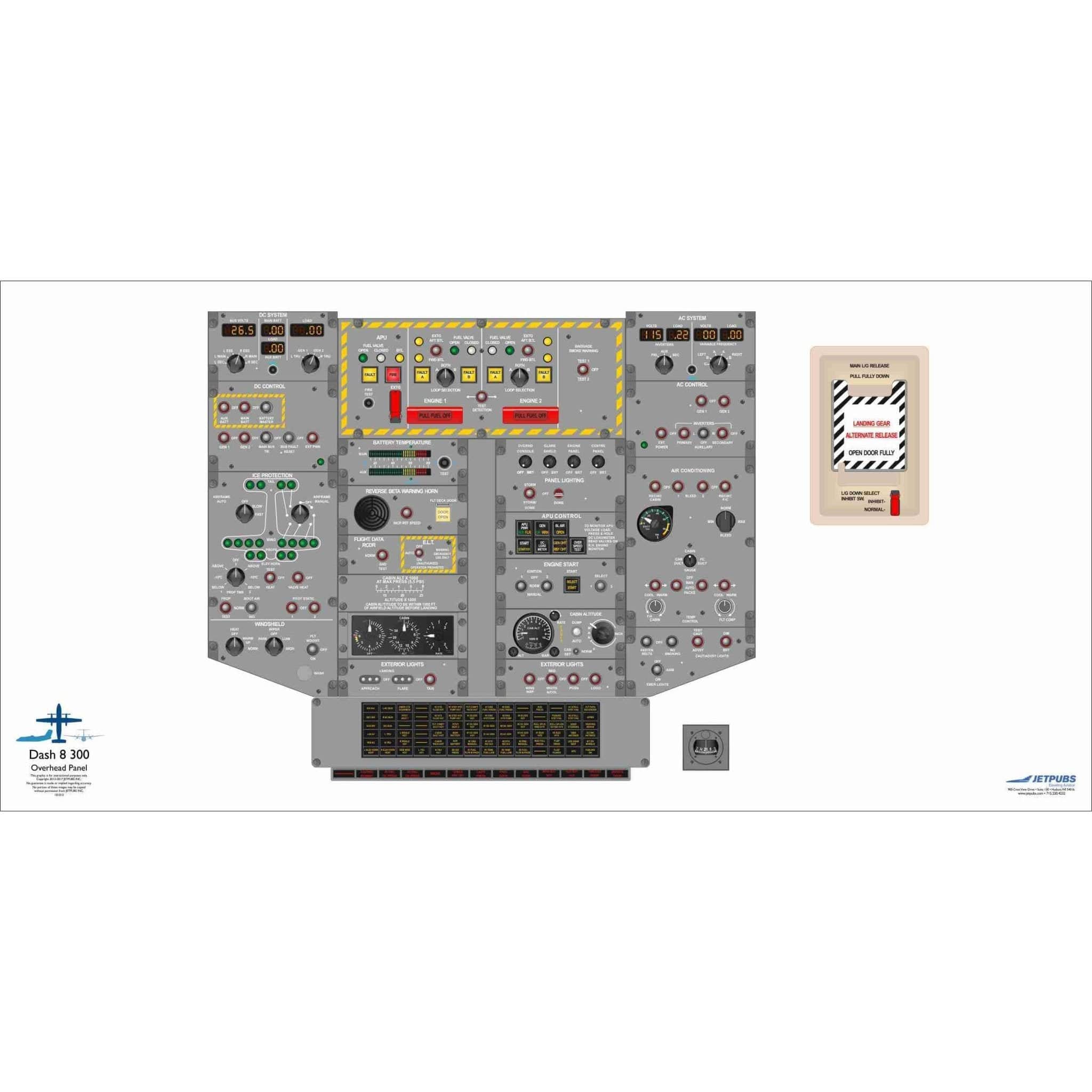 JETPUBS Cockpit Poster De Havilland 18" x 36" Cockpit Posters