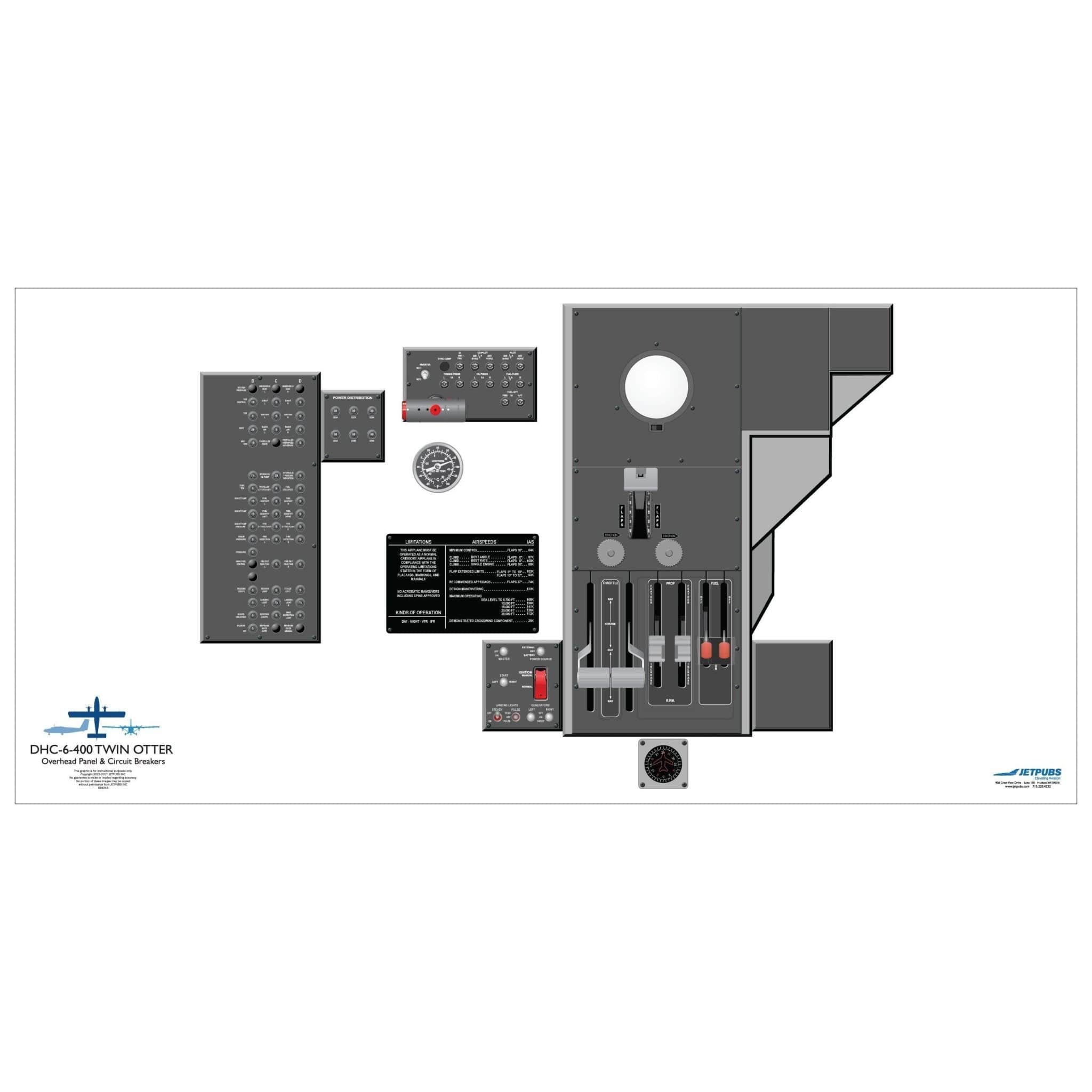 JETPUBS Cockpit Poster De Havilland 18" x 36" Cockpit Posters