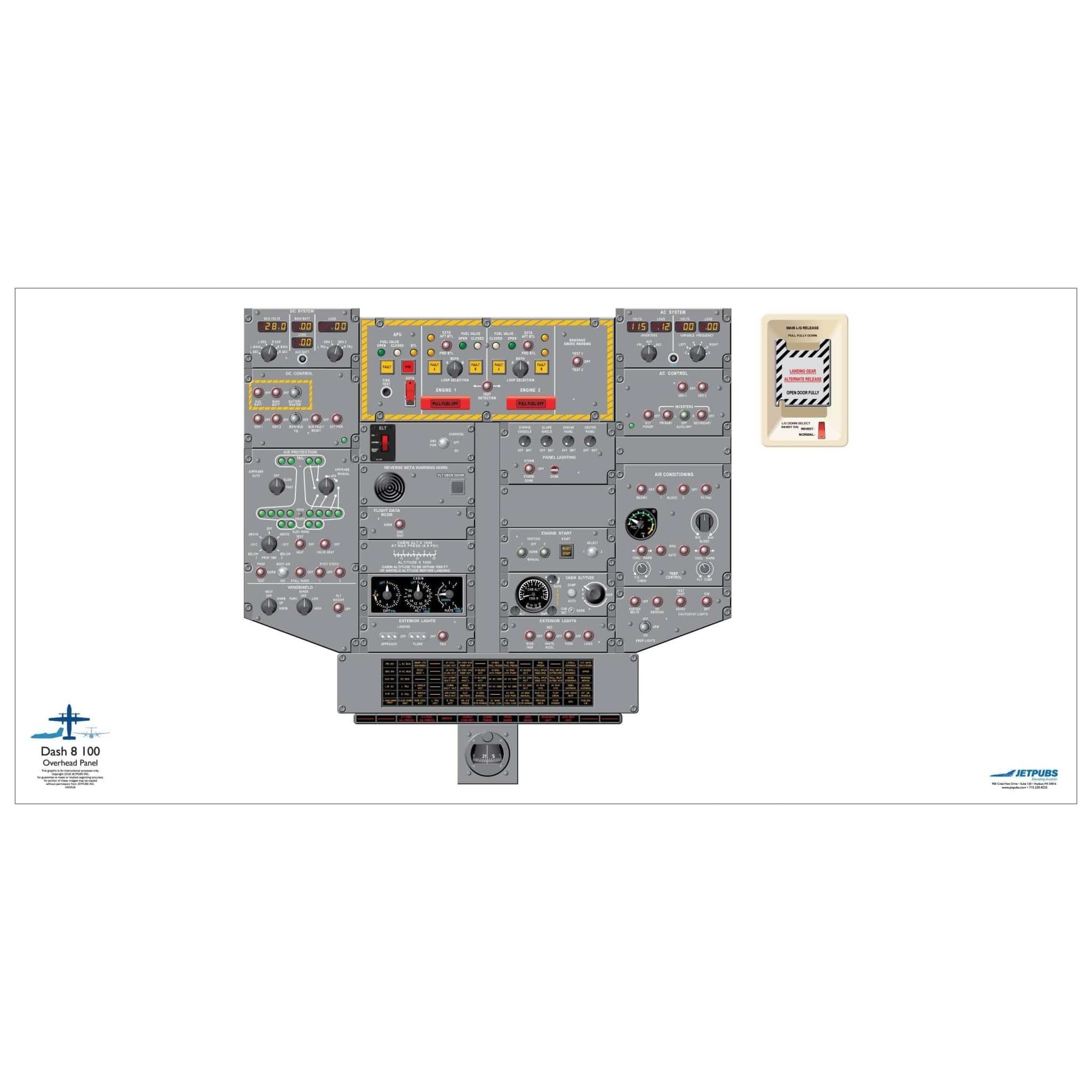 JETPUBS Cockpit Poster De Havilland 18" x 36" Cockpit Posters