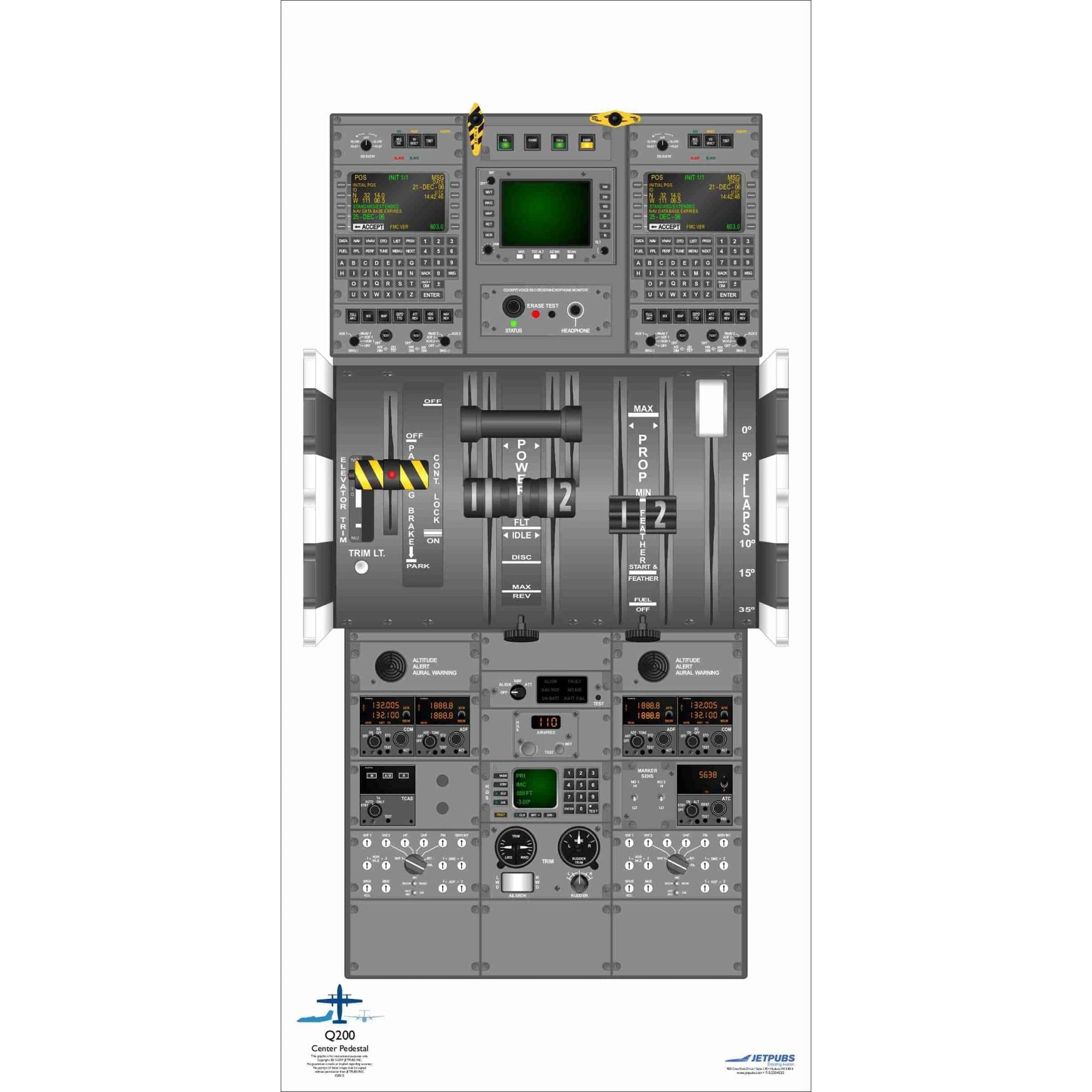 JETPUBS Cockpit Poster De Havilland 18" x 36" Cockpit Posters