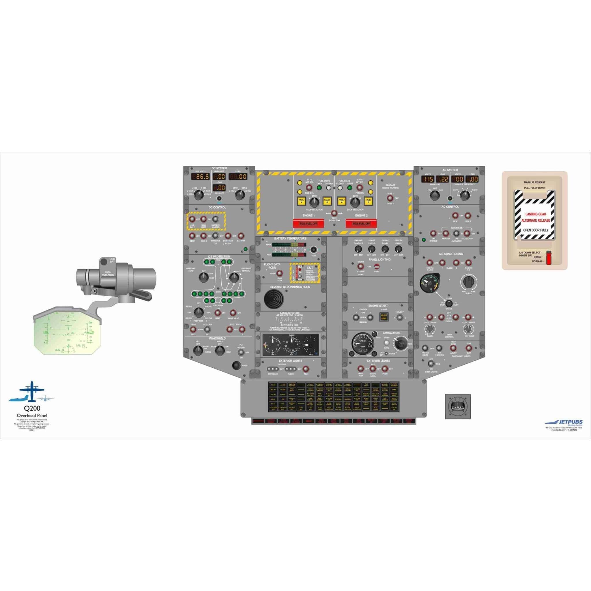 JETPUBS Cockpit Poster De Havilland 18" x 36" Cockpit Posters