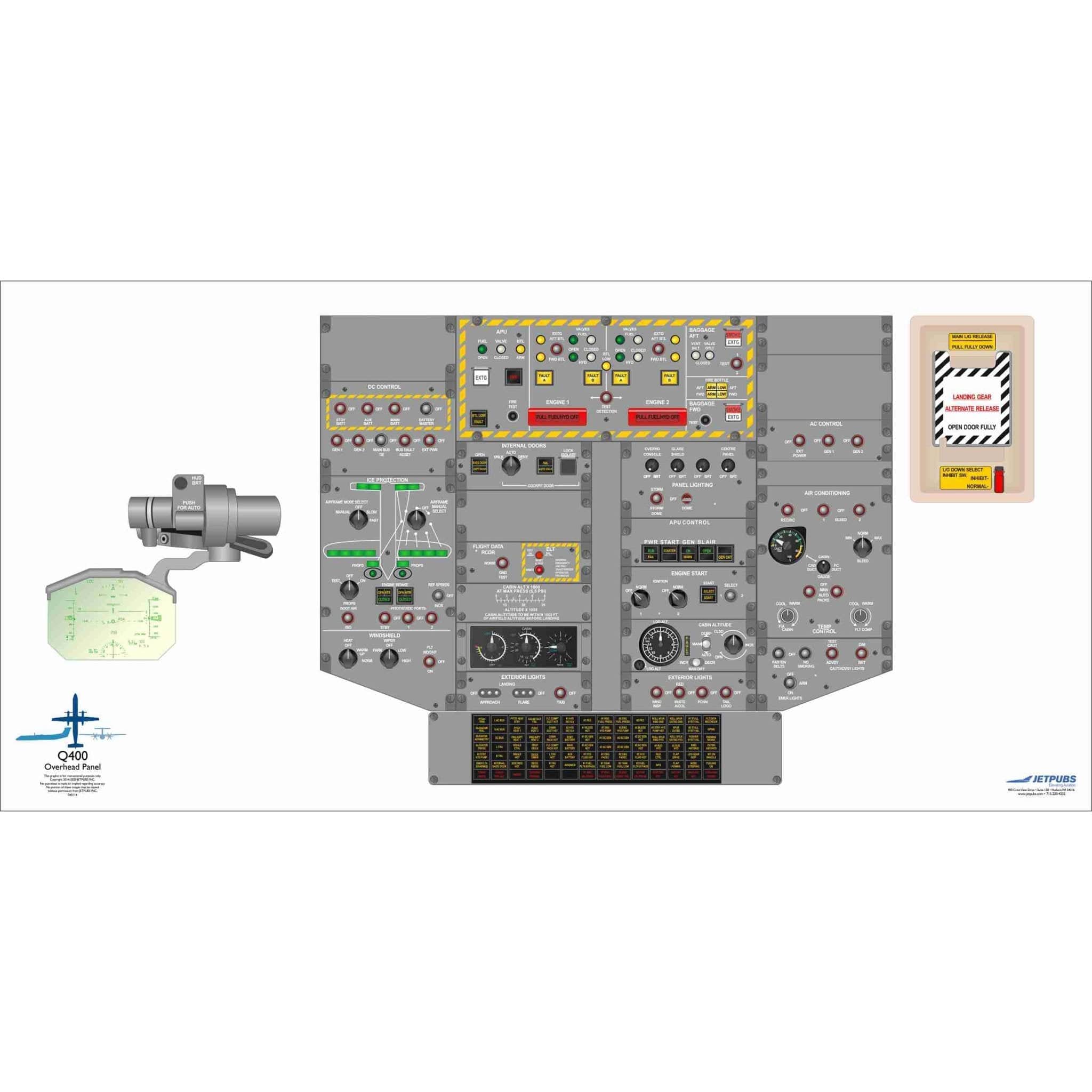 JETPUBS Cockpit Poster De Havilland 18" x 36" Cockpit Posters