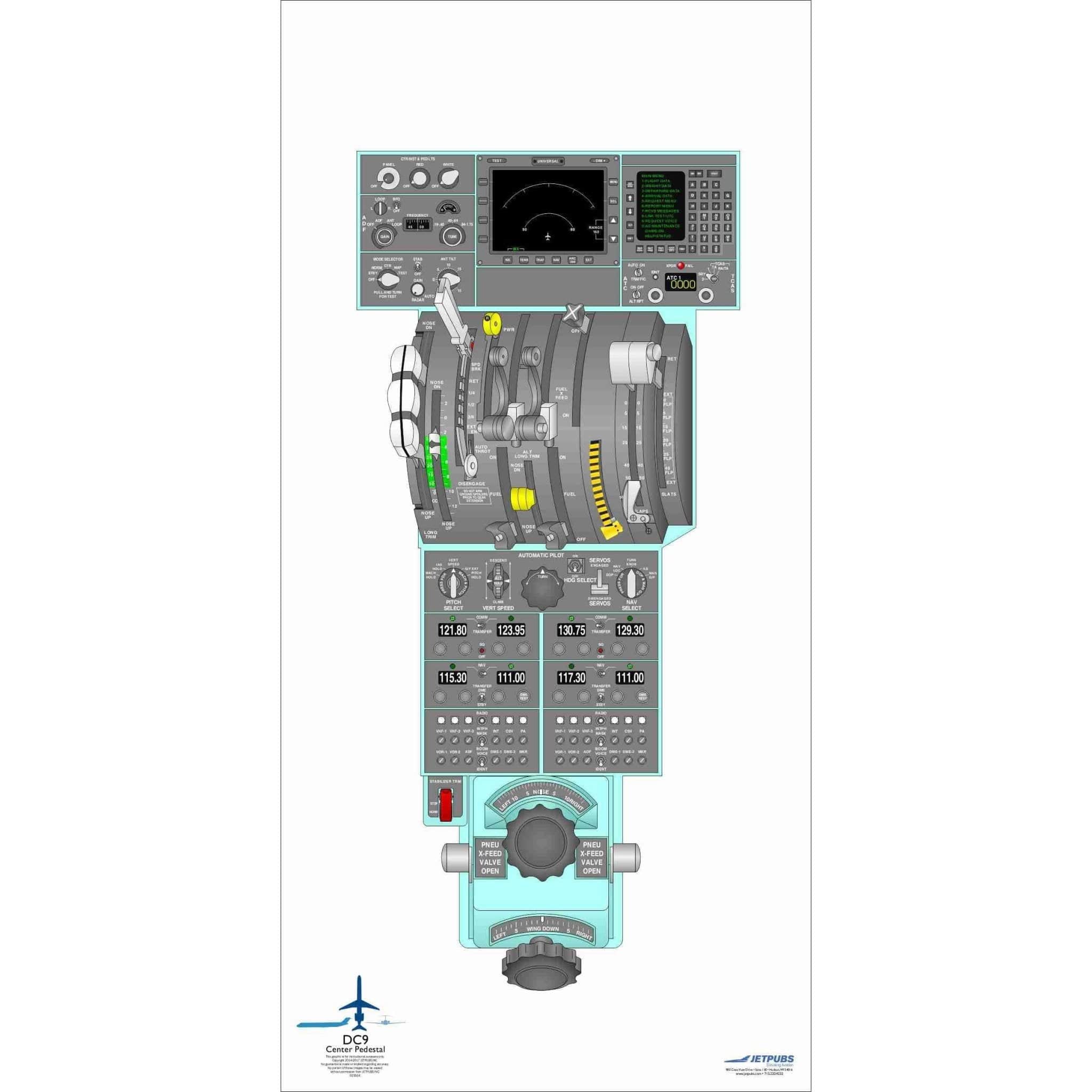 JETPUBS Cockpit Poster Douglas Aircraft 18" x 36" Cockpit Posters