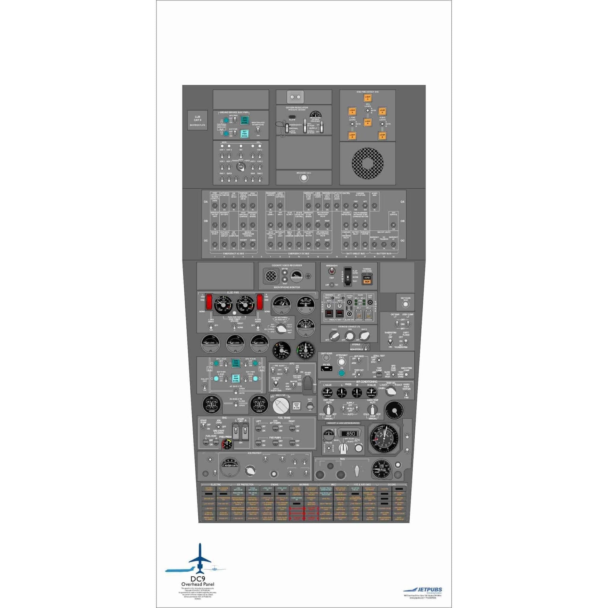 JETPUBS Cockpit Poster Douglas Aircraft 18" x 36" Cockpit Posters