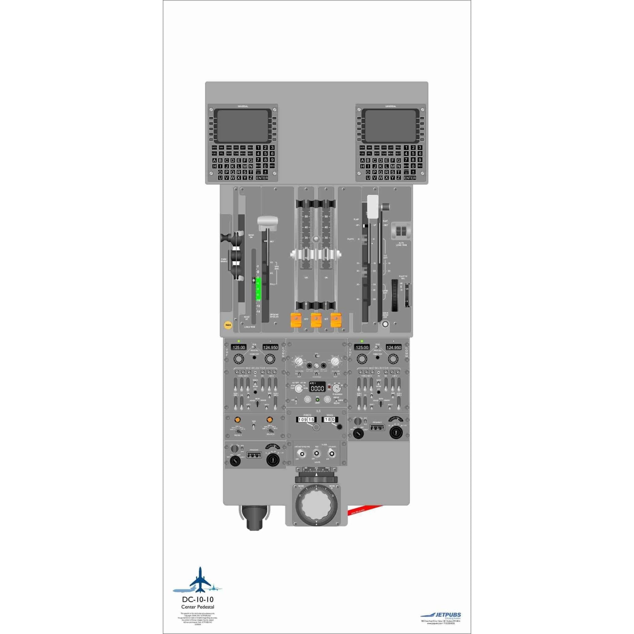 JETPUBS Cockpit Poster Douglas Aircraft 18" x 36" Cockpit Posters