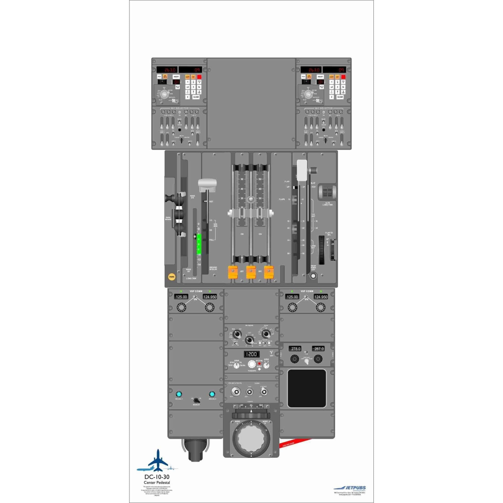 JETPUBS Cockpit Poster Douglas Aircraft 18" x 36" Cockpit Posters