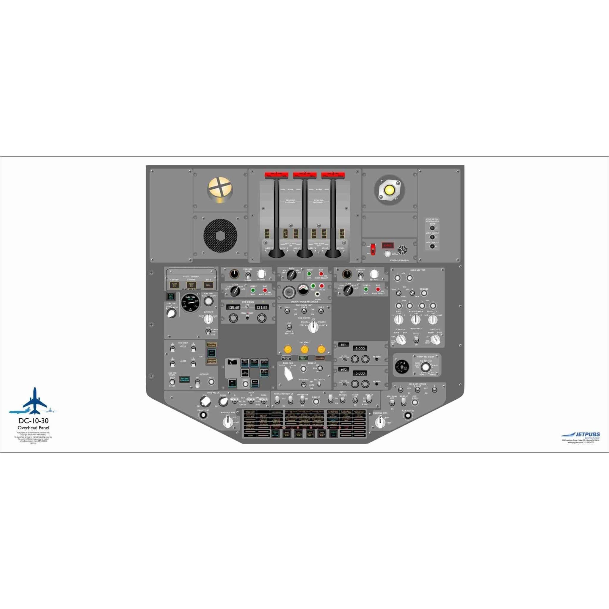 JETPUBS Cockpit Poster Douglas Aircraft 18" x 36" Cockpit Posters