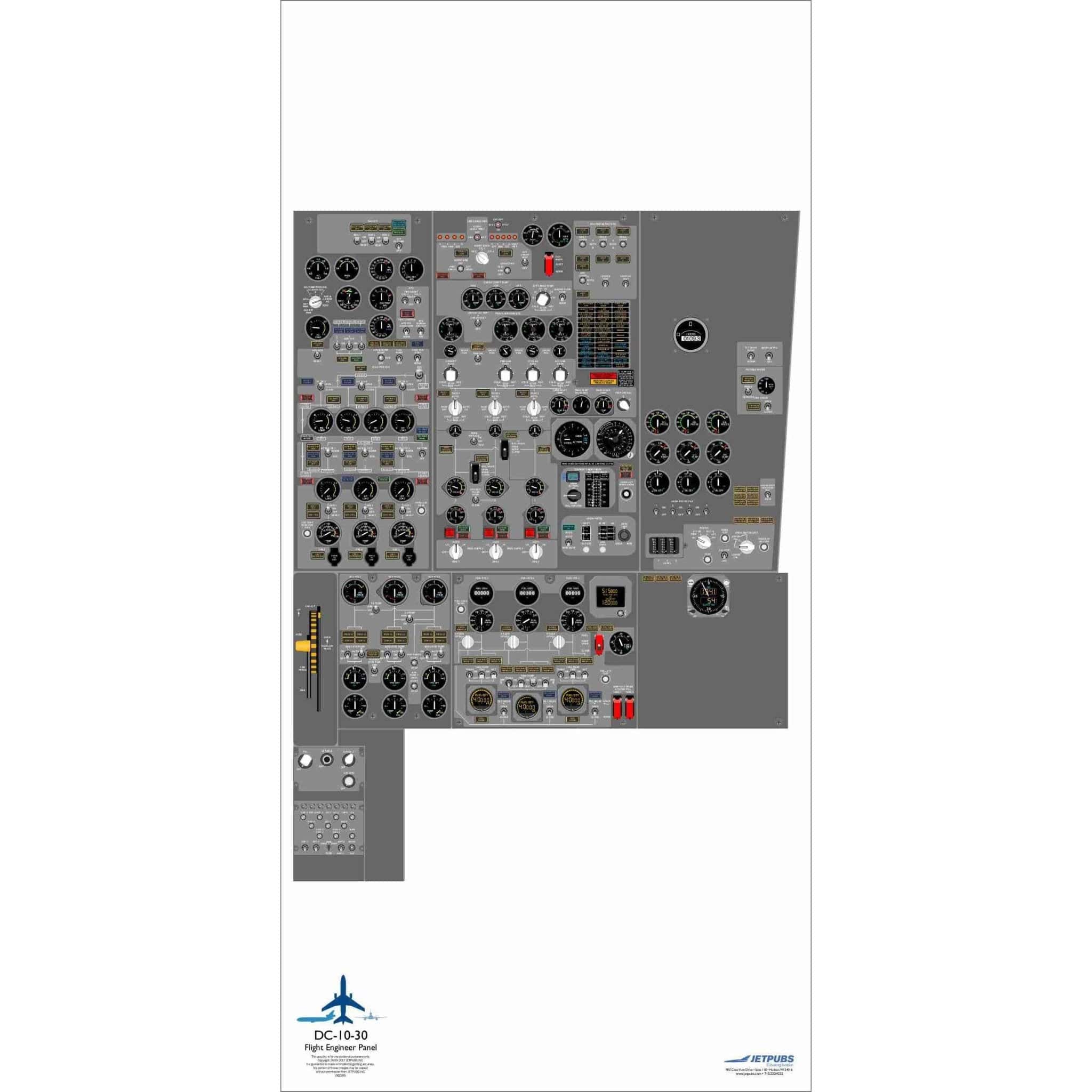 JETPUBS Cockpit Poster Douglas Aircraft 18" x 36" Cockpit Posters