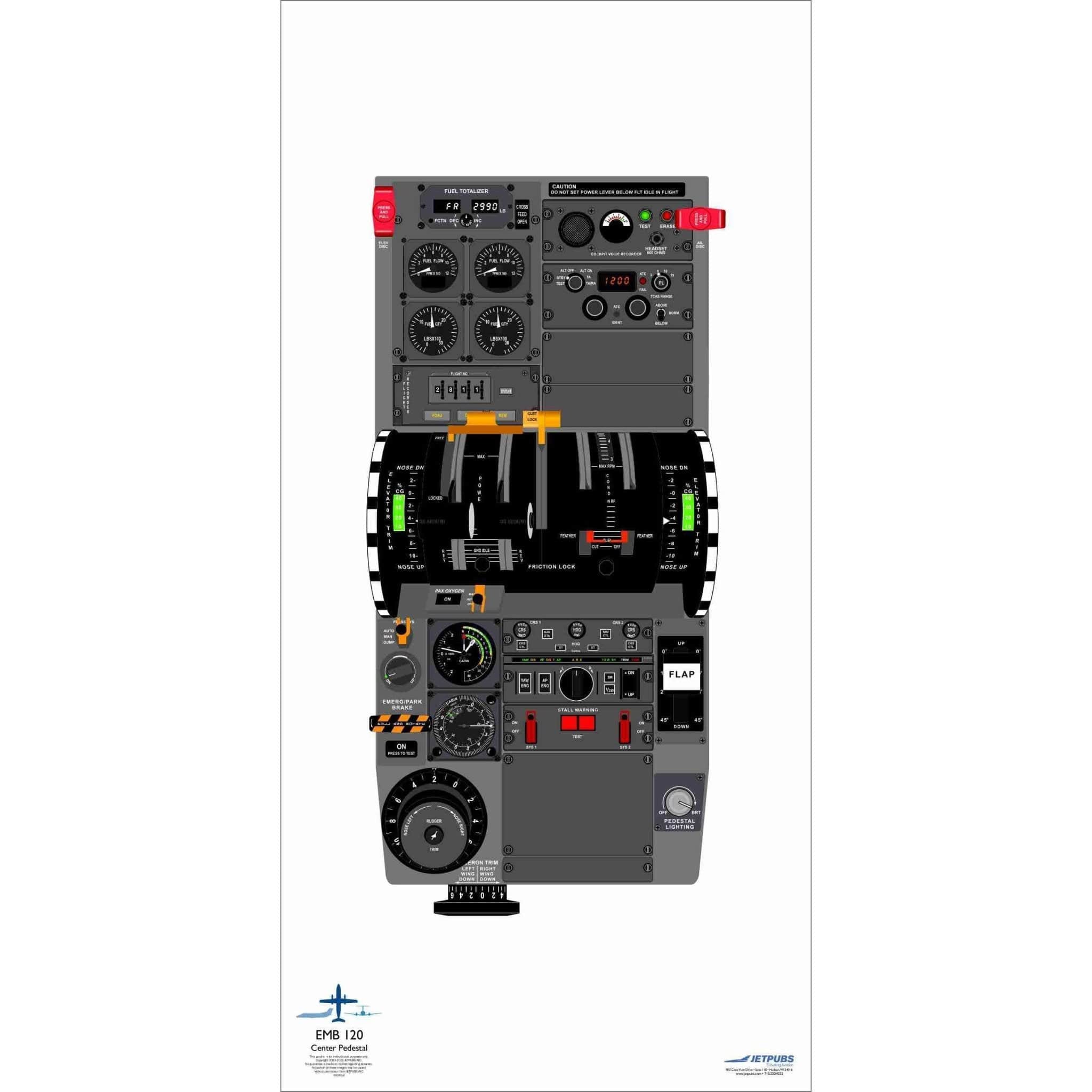 JETPUBS Cockpit Poster Embraer 18" x 36" Cockpit Posters