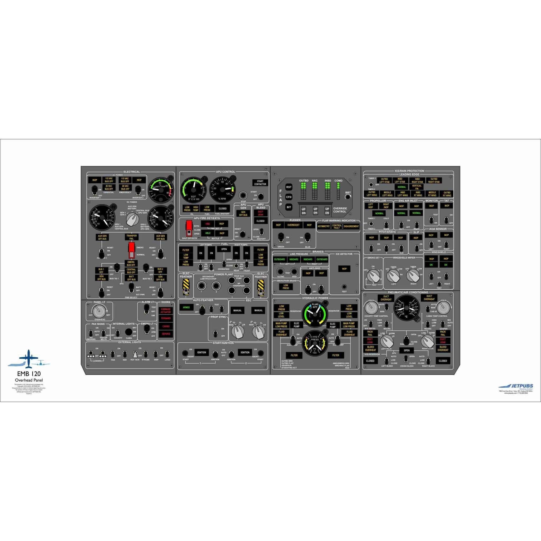 JETPUBS Cockpit Poster Embraer 18" x 36" Cockpit Posters