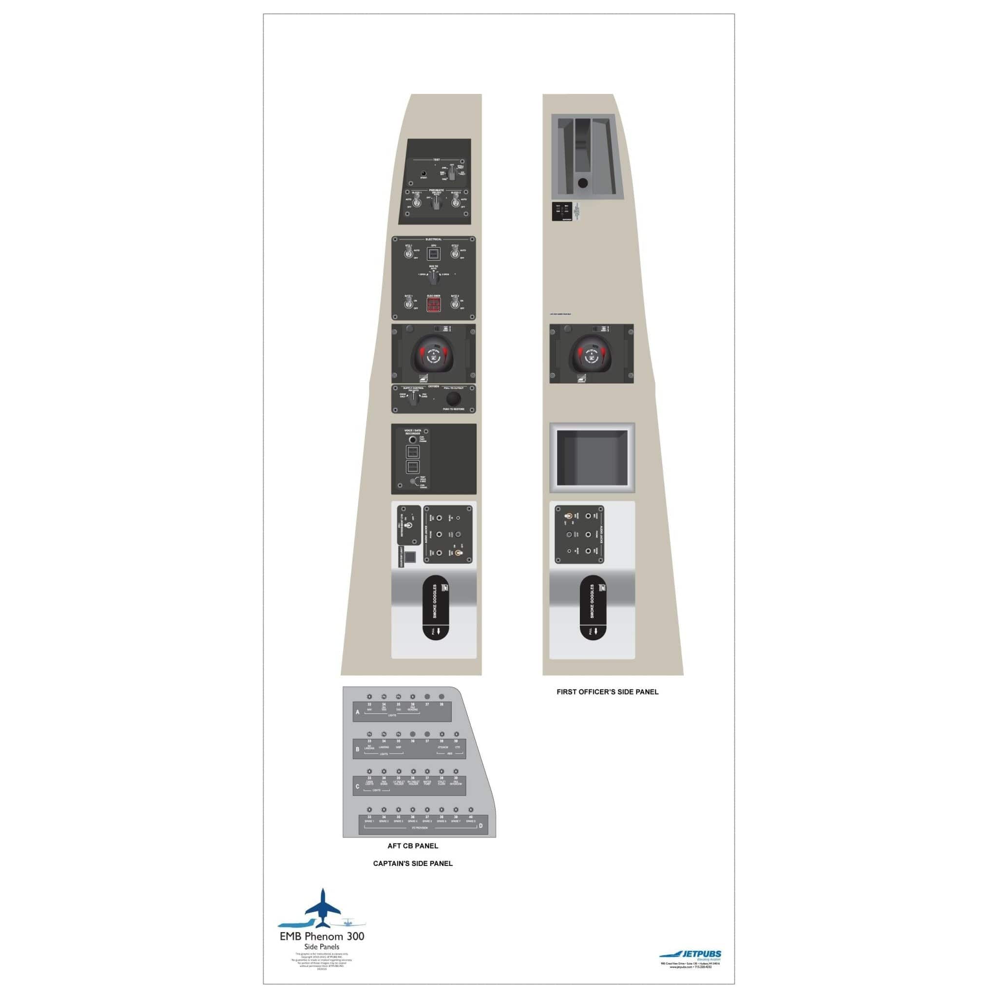 JETPUBS Cockpit Poster Embraer 18" x 36" Cockpit Posters