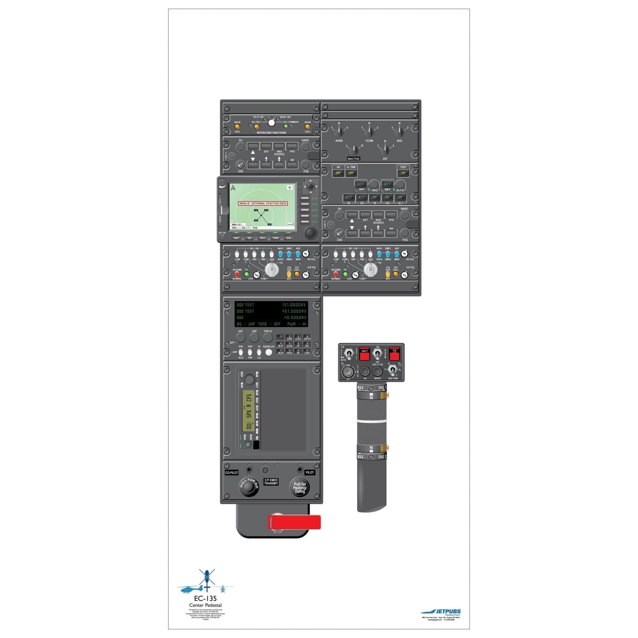 JETPUBS Cockpit Poster Eurocopter EC 135 Eurocopter 18" x 36" Cockpit Posters