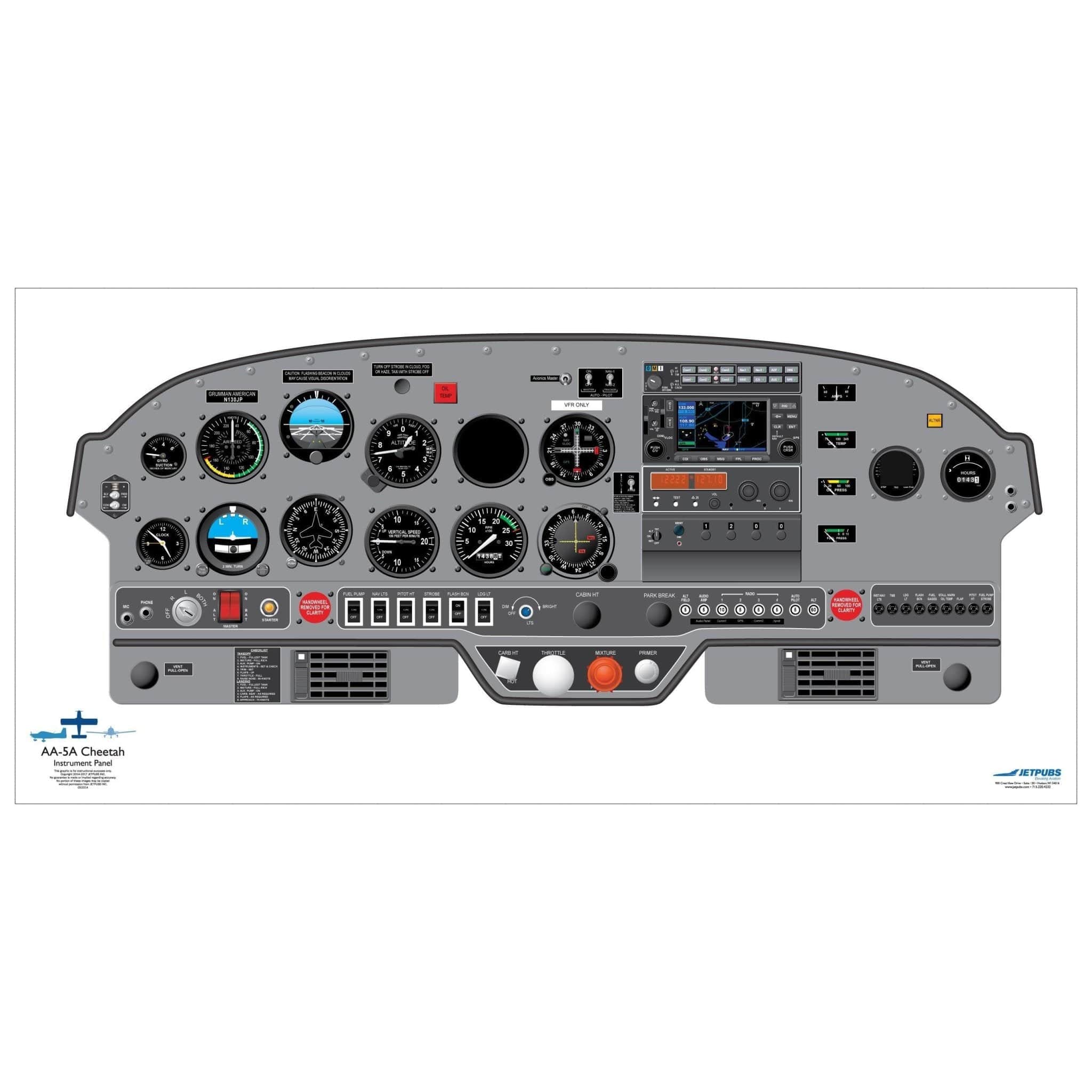 JETPUBS Cockpit Poster Grumman AA-5A Cheetah Grumman 18" x 36" Cockpit Posters