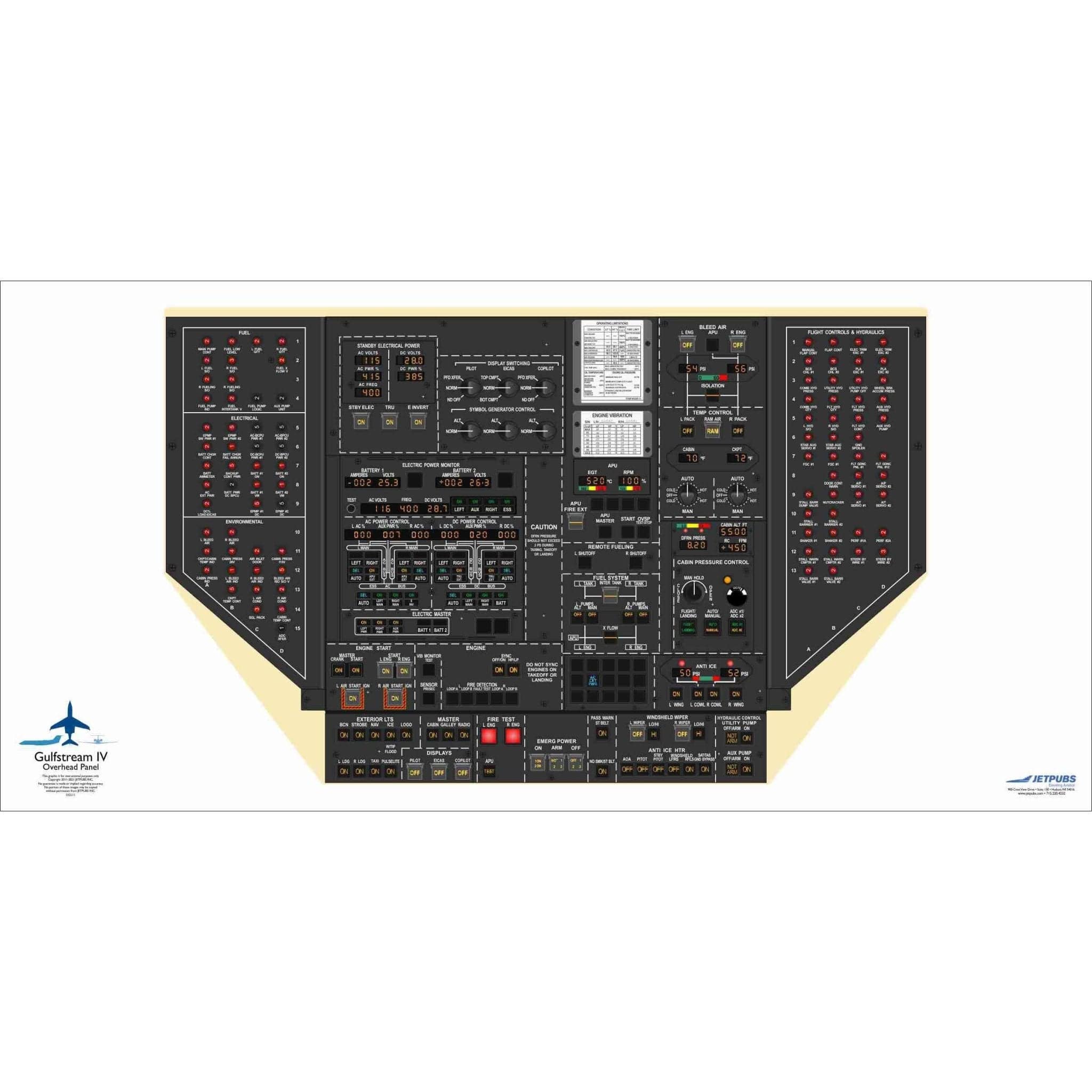 JETPUBS Cockpit Poster Gulfstream 18" x 36" Cockpit Posters