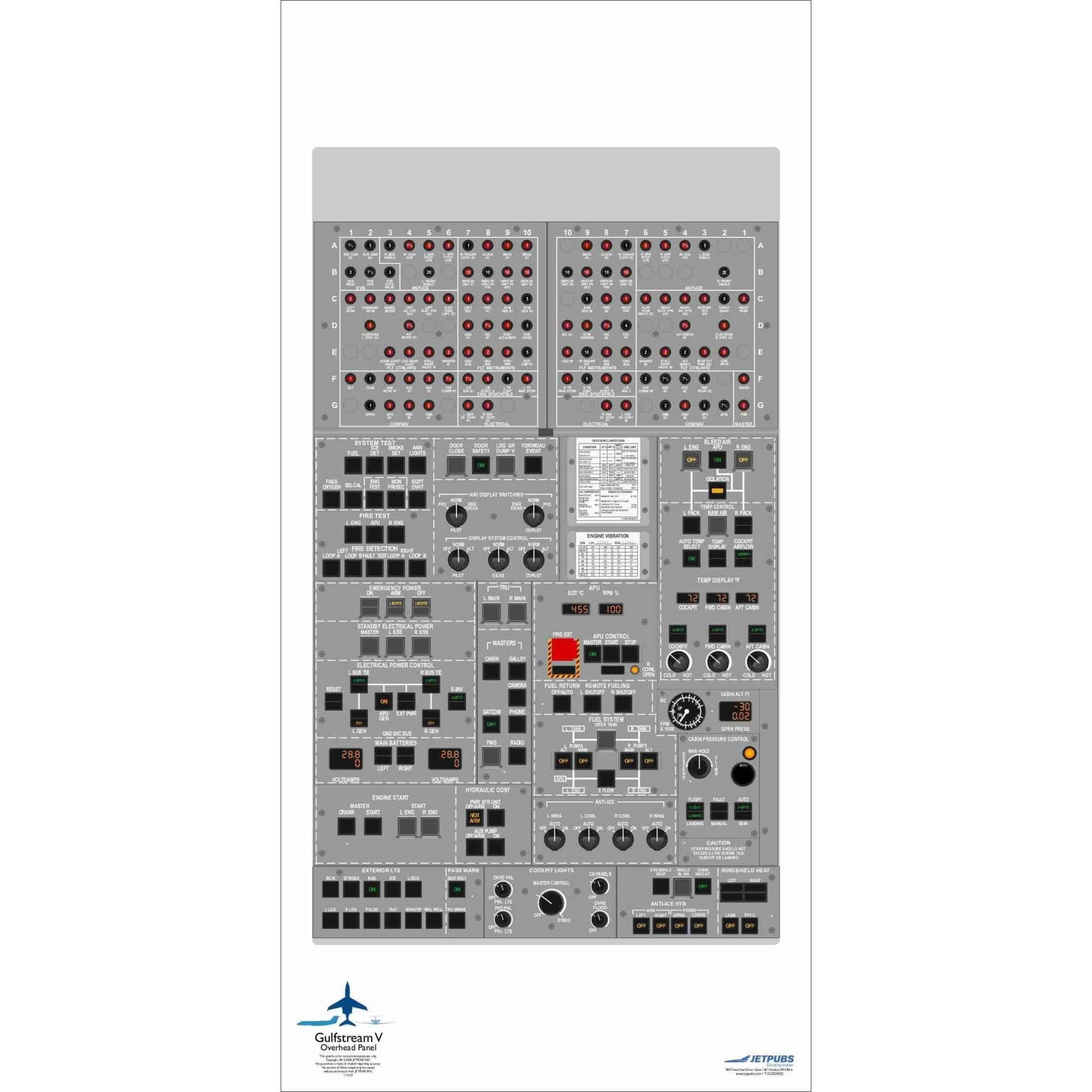 JETPUBS Cockpit Poster Gulfstream 18" x 36" Cockpit Posters