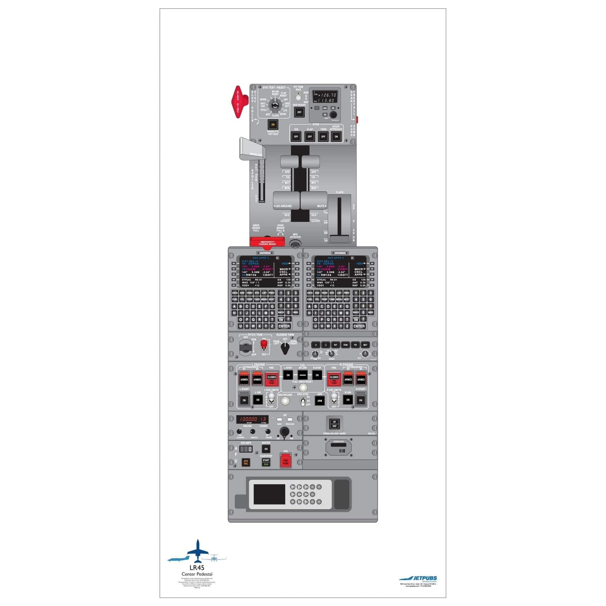 JETPUBS Cockpit Poster Learjet 18" x 36" Cockpit Posters