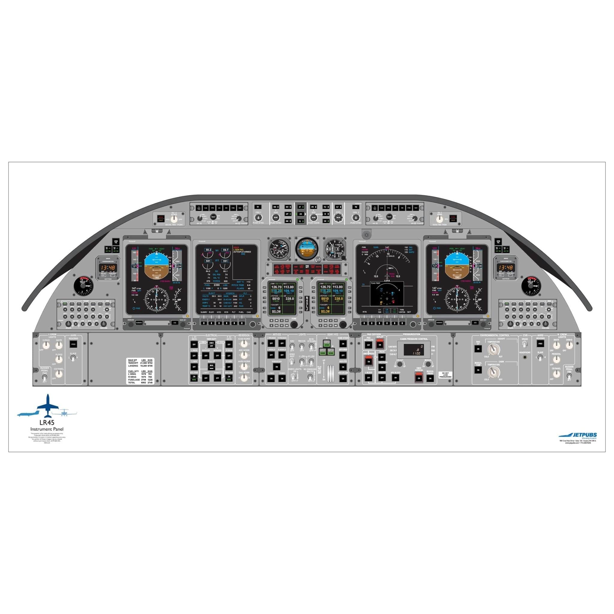 JETPUBS Cockpit Poster Learjet LR45 Learjet 18" x 36" Cockpit Posters