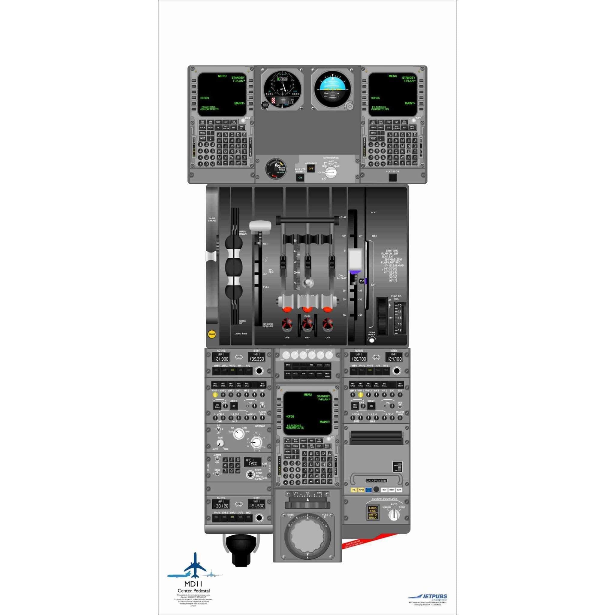 JETPUBS Cockpit Poster McDonnell Douglass 18" x 36" Cockpit Posters