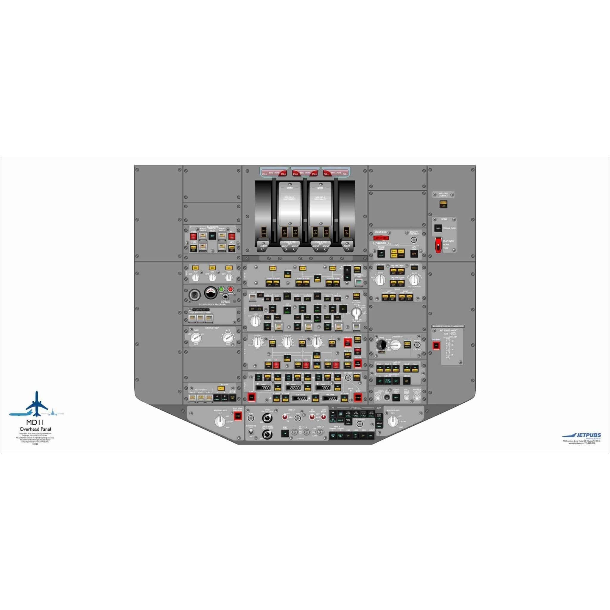 JETPUBS Cockpit Poster McDonnell Douglass 18" x 36" Cockpit Posters