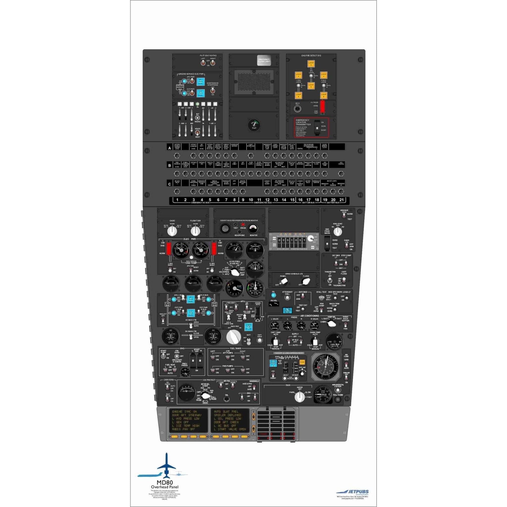 JETPUBS Cockpit Poster McDonnell Douglass 18" x 36" Cockpit Posters