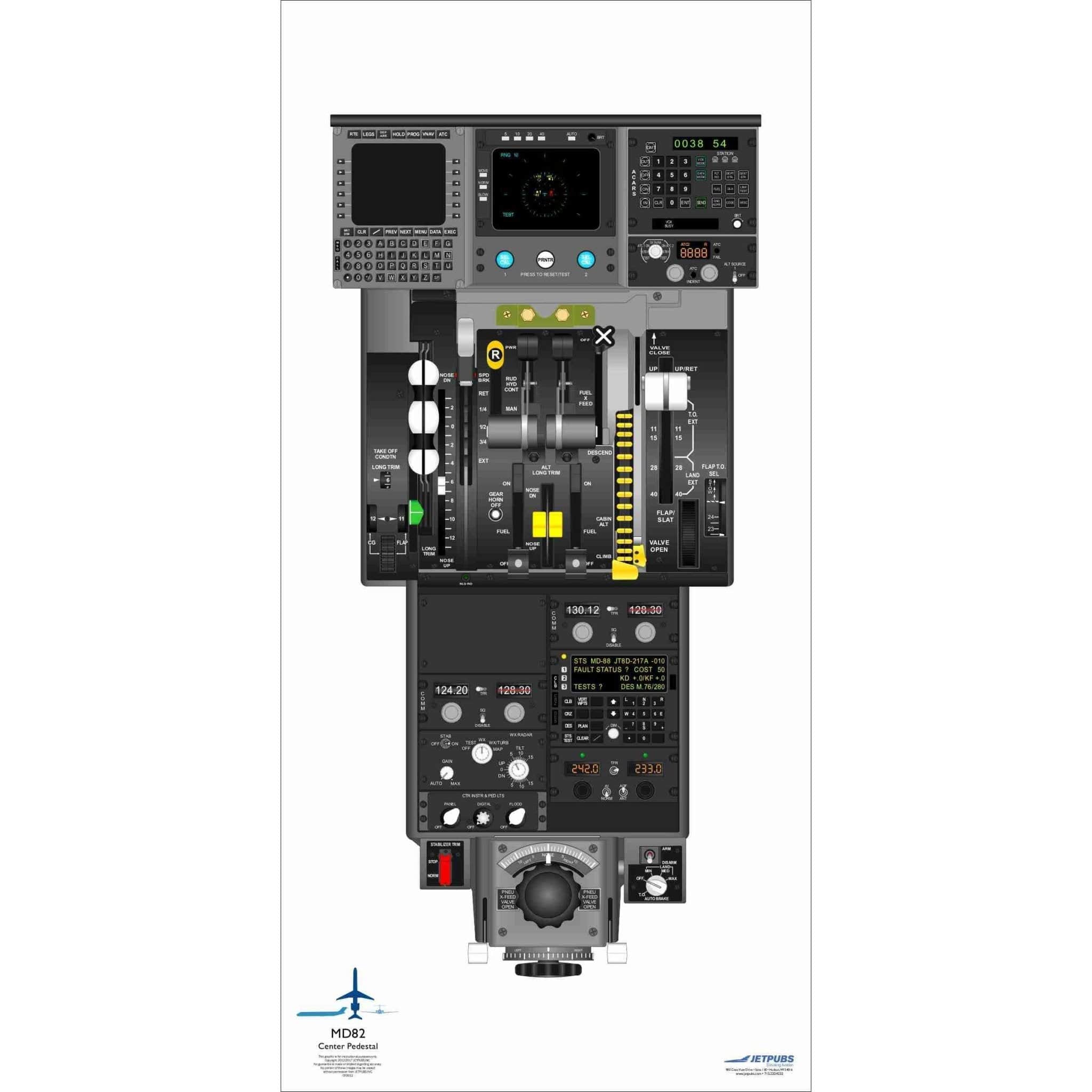 JETPUBS Cockpit Poster McDonnell Douglass 18" x 36" Cockpit Posters