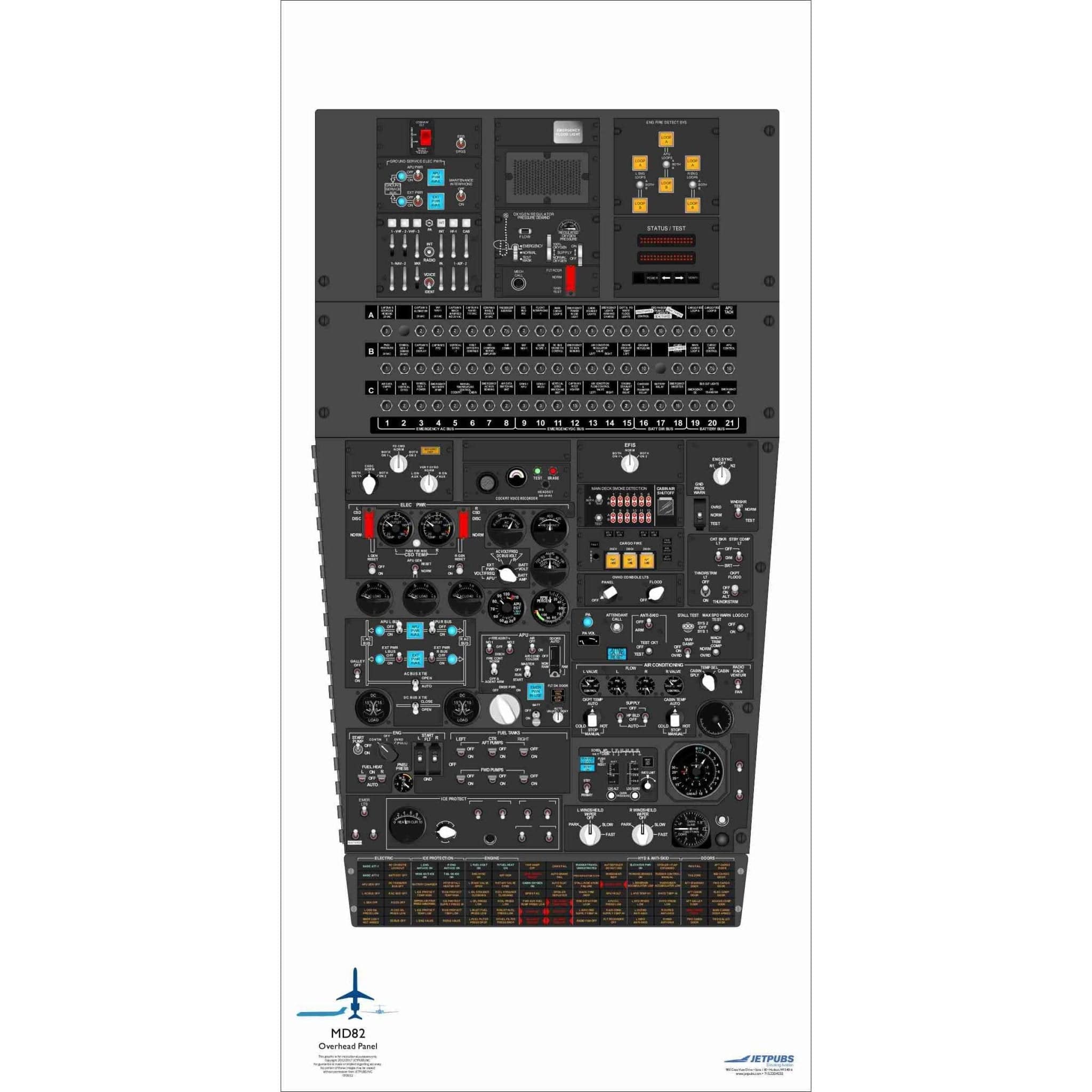 JETPUBS Cockpit Poster McDonnell Douglass 18" x 36" Cockpit Posters