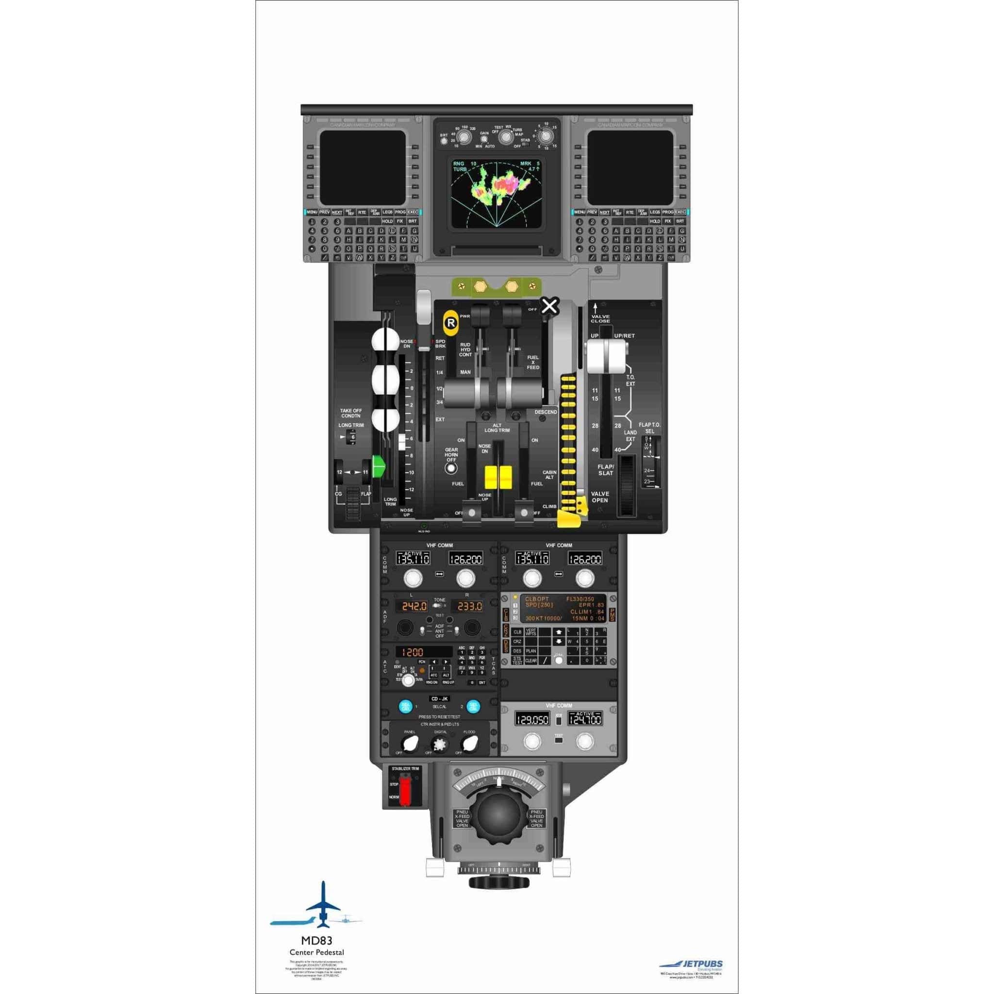 JETPUBS Cockpit Poster McDonnell Douglass 18" x 36" Cockpit Posters