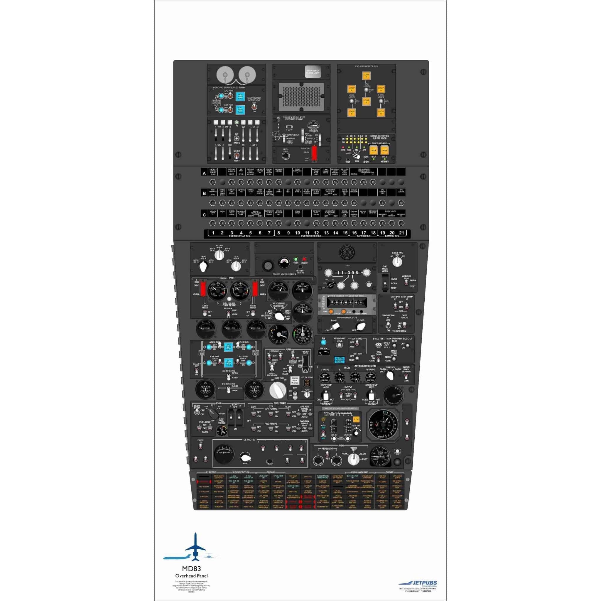 JETPUBS Cockpit Poster McDonnell Douglass 18" x 36" Cockpit Posters