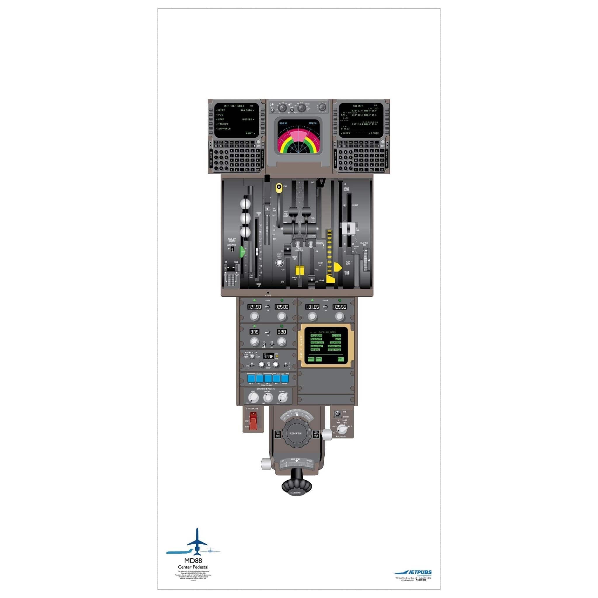 JETPUBS Cockpit Poster McDonnell Douglass 18" x 36" Cockpit Posters