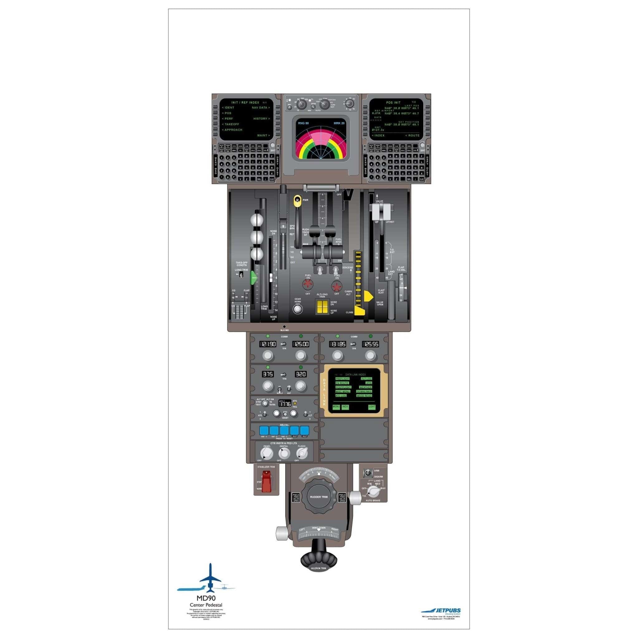 JETPUBS Cockpit Poster McDonnell Douglass 18" x 36" Cockpit Posters