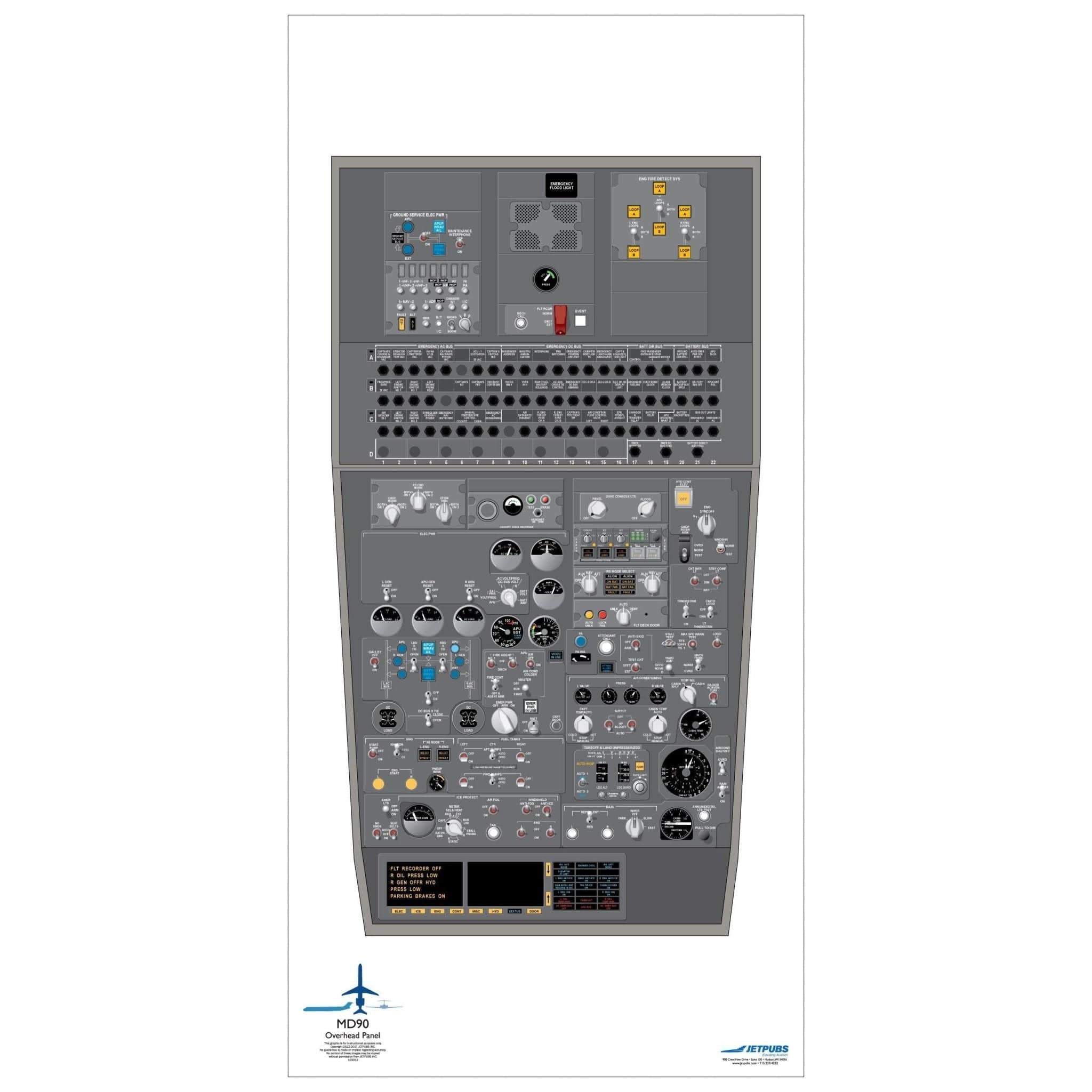 JETPUBS Cockpit Poster McDonnell Douglass 18" x 36" Cockpit Posters