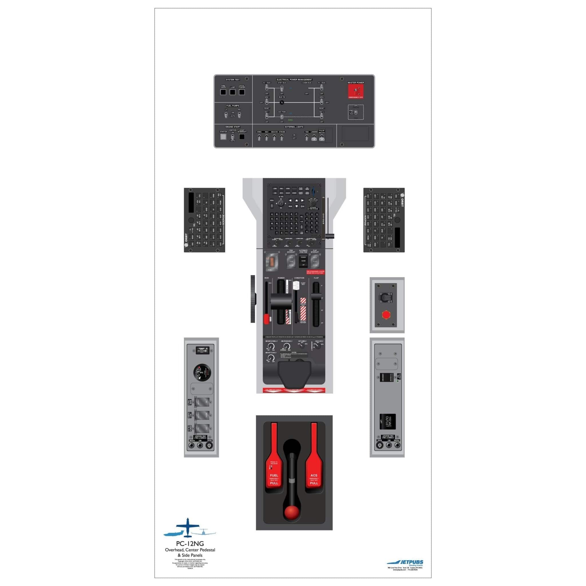 JETPUBS Cockpit Poster Pilatus 18" x 36" Cockpit Posters