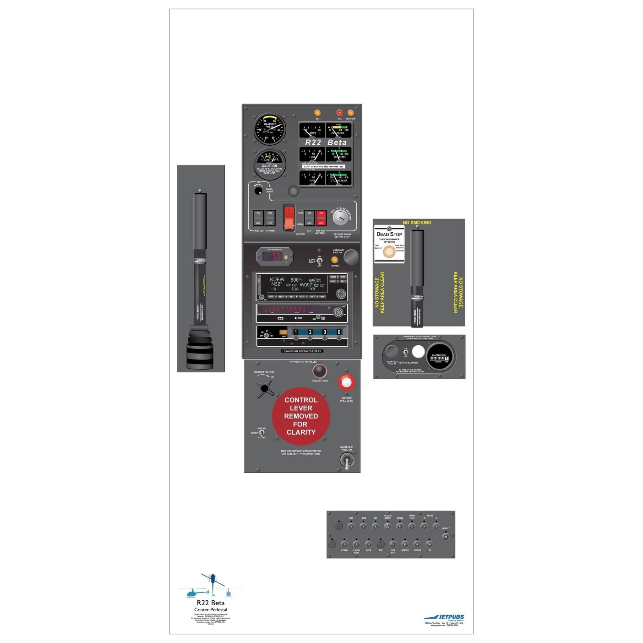 JETPUBS Cockpit Poster Robinson Helicopter 18" x 36" Cockpit Posters