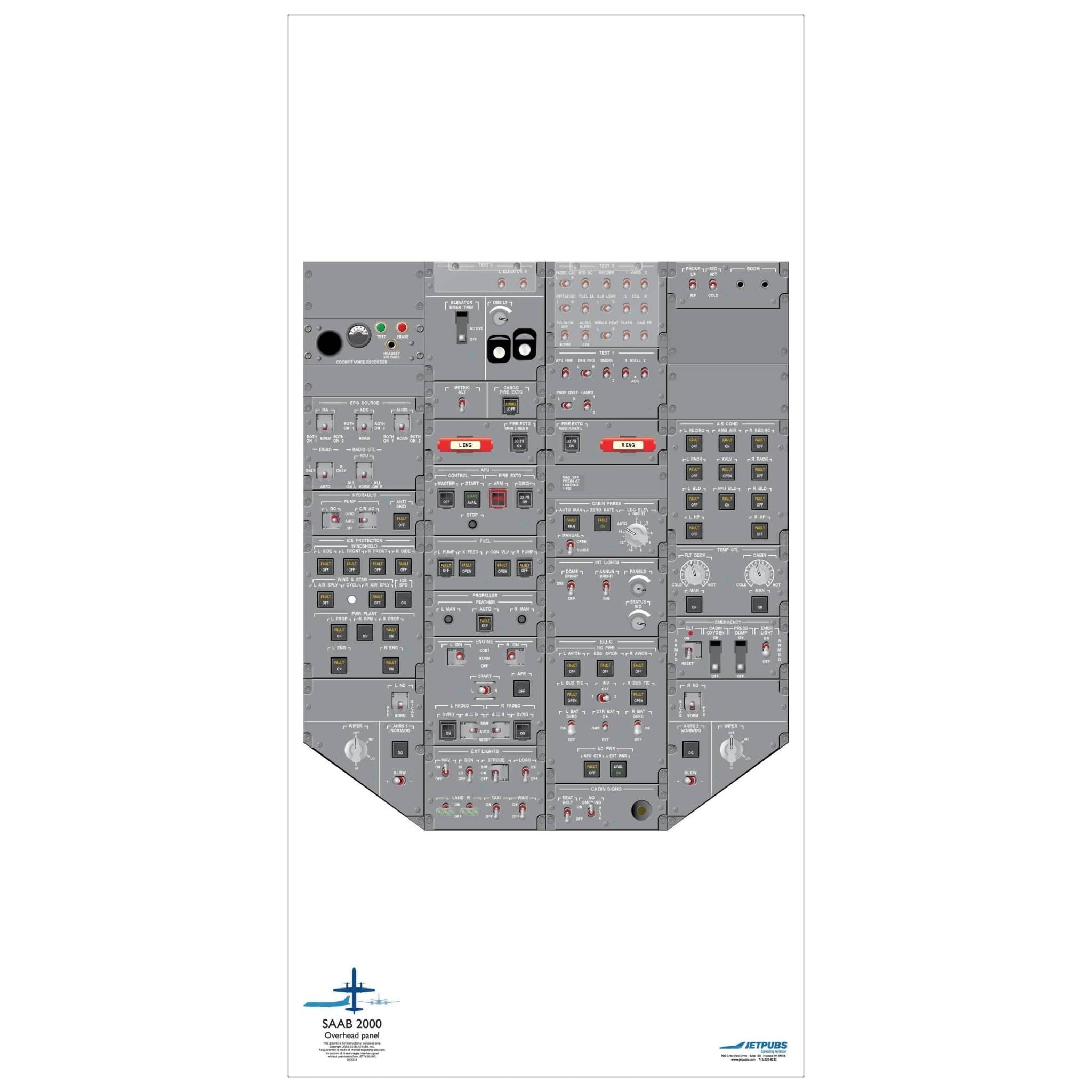 JETPUBS Cockpit Poster Saab 18" x 36" Cockpit Posters