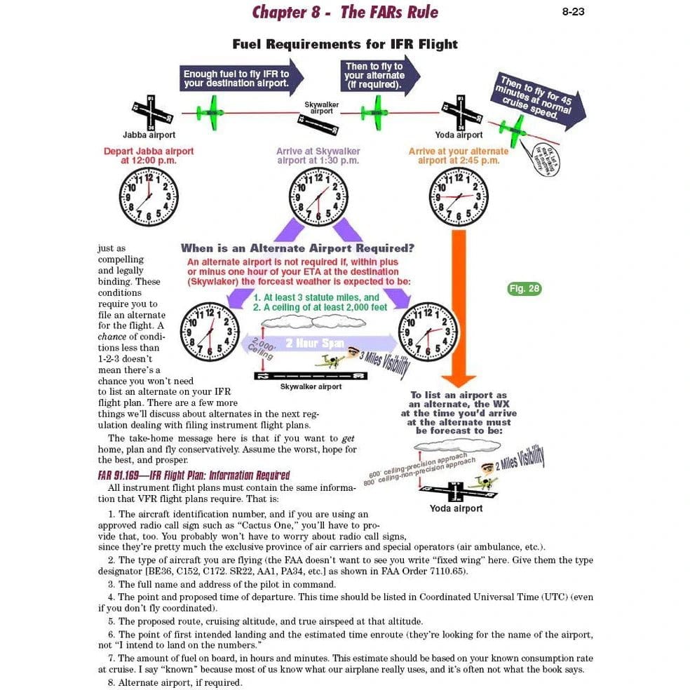 Rod Machado Instrument Rating Rod Machado's Instrument Pilot's Handbook - 3rd Edition